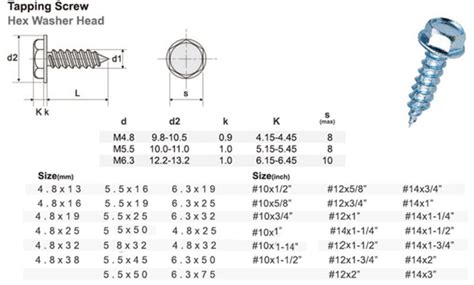 2 1 2 self tapping sheet metal screw size chart|self tapping metal screw sizes.